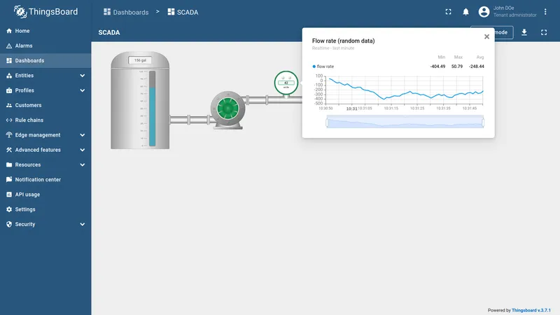Popup chart on symbol click