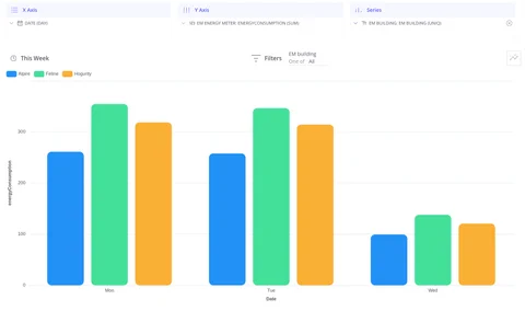 Bar chart comparing values across multiple entities
