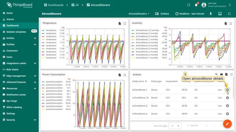 Airconditioners dashboard — Temperature, Humidity, Power Consumption graphs and Entities table