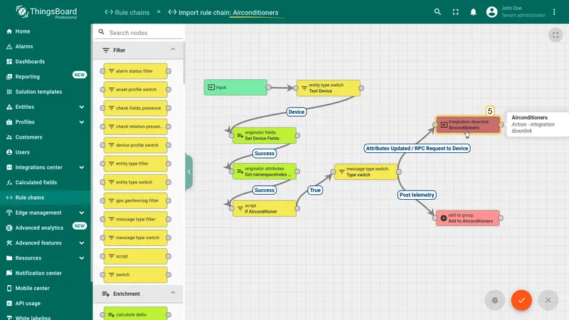 Airconditioners rule chain — integration downlink node highlighted (5)