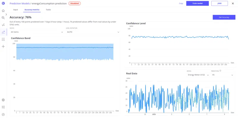 Accuracy tab results after training the energy consumption model