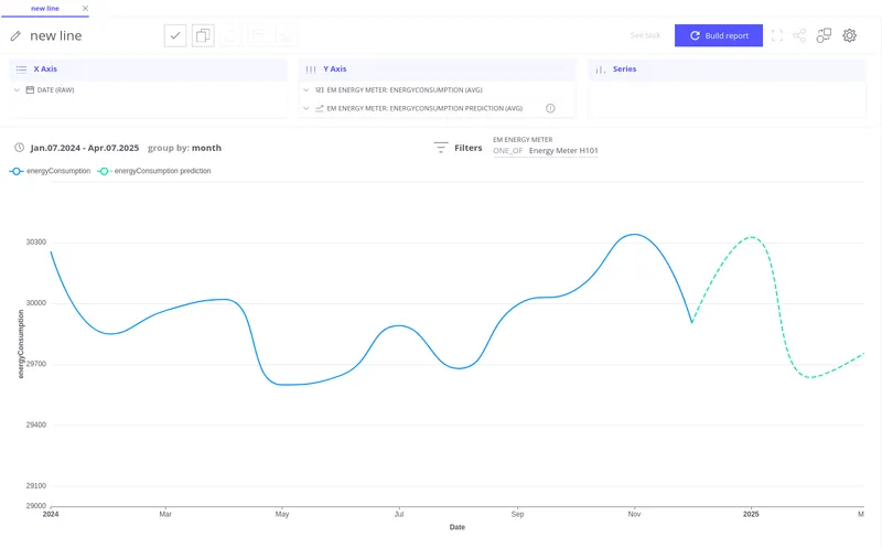 Line chart showing historical energy consumption alongside the 3-month forecast
