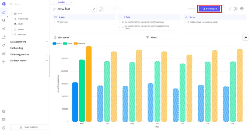 Built bar chart with forecast