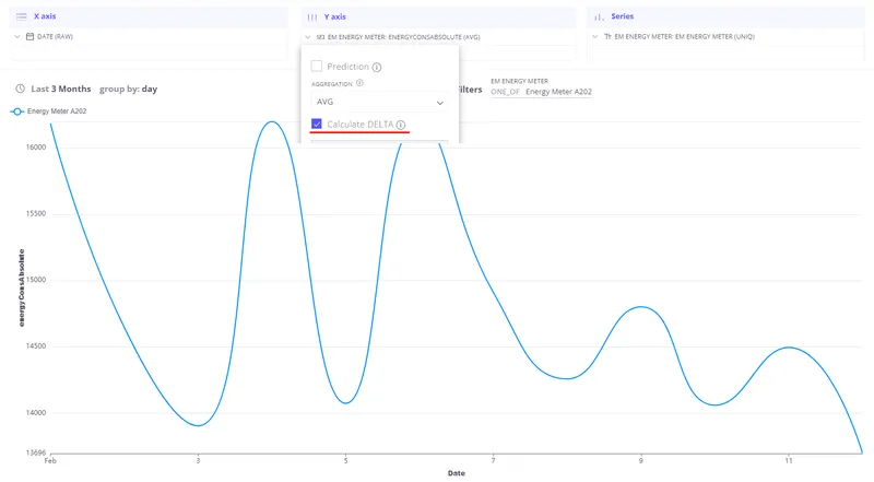 Bar chart showing per-interval delta values after applying DELTA aggregation