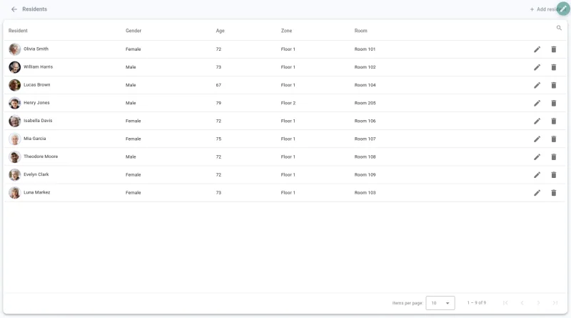Resident list with profiles and room assignments