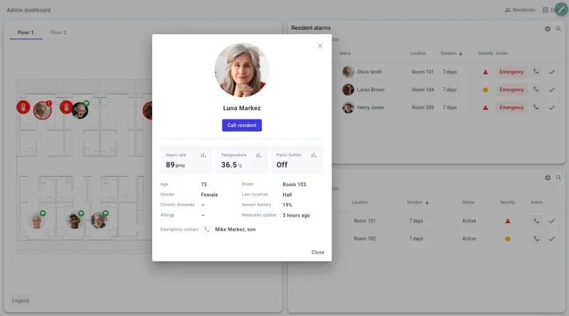 Resident overview dashboard with health status and location tracking