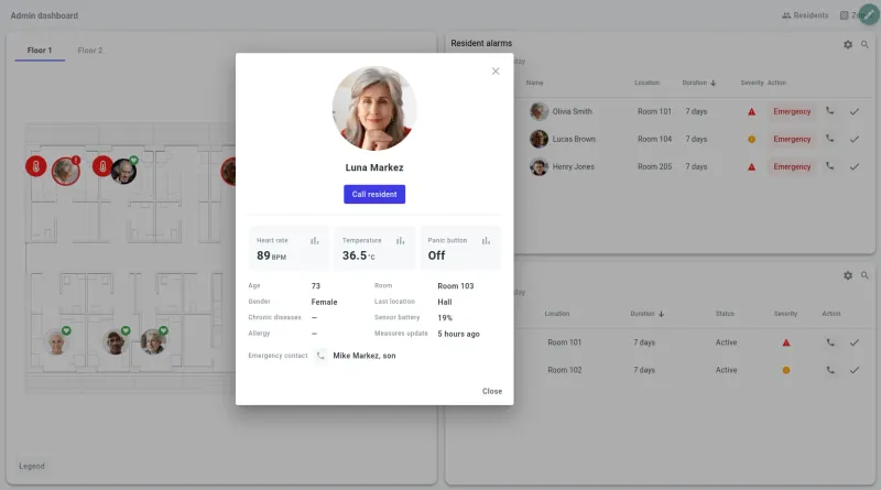 Resident overview dashboard with health status and location tracking