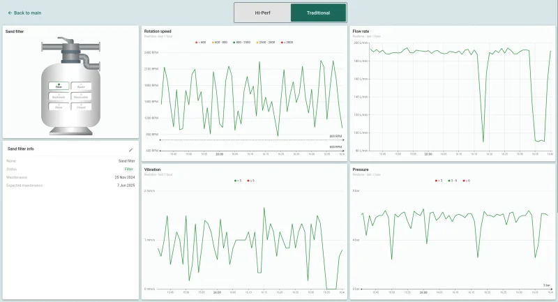 Sand filter state dashboard