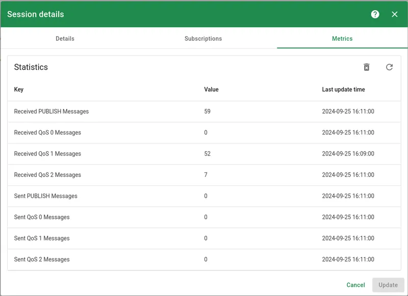 Session metrics table with QoS counters. Click Delete icon to clear statistics.