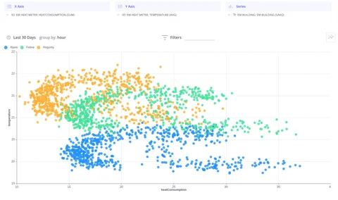 Scatter plot showing correlation between two metrics