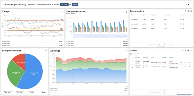 ThingsBoard dashboard in light theme showing energy data from smart meters
