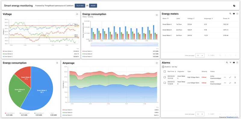 ThingsBoard dashboard in light theme showing energy data from smart meters