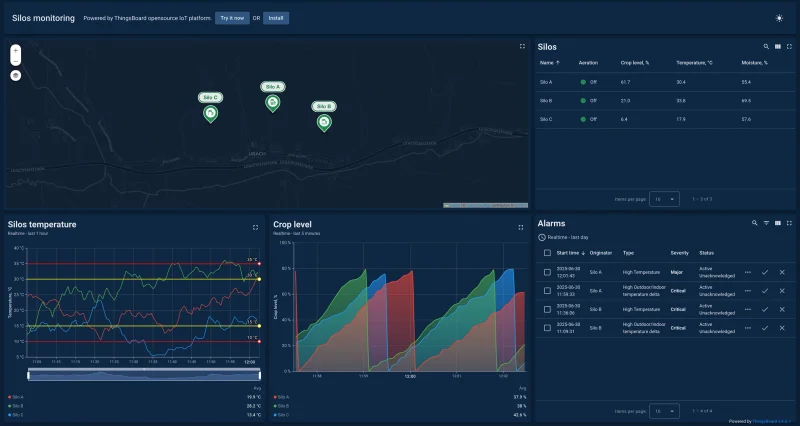 Crop monitoring dashboard with soil moisture and temperature data