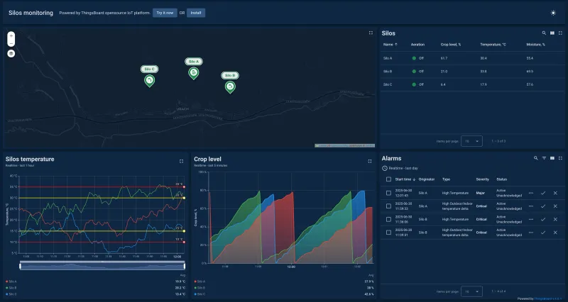 Crop monitoring dashboard with soil moisture and temperature data