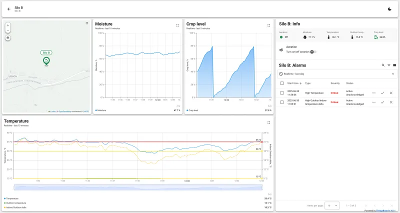 Silo climate control dashboard with temperature and humidity monitoring