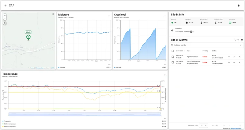 Silo climate control dashboard with temperature and humidity monitoring