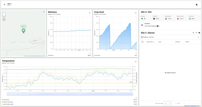 Irrigation automation dashboard with zone status and water consumption
