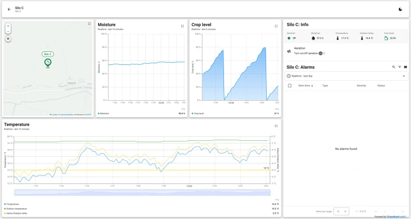 Irrigation automation dashboard with zone status and water consumption
