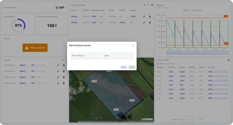 Weather station data with temperature, humidity, wind, and rainfall readings