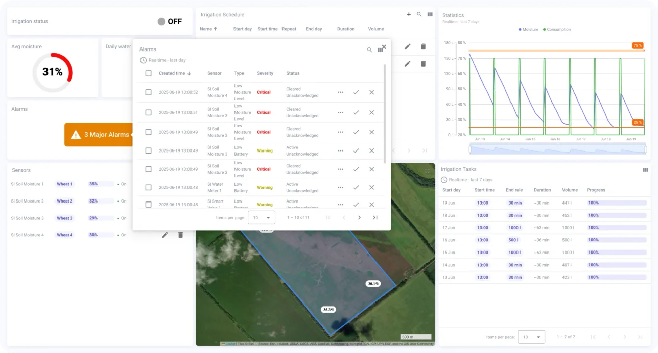 Active and cleared alarms for soil moisture and battery levels in ThingsBoard