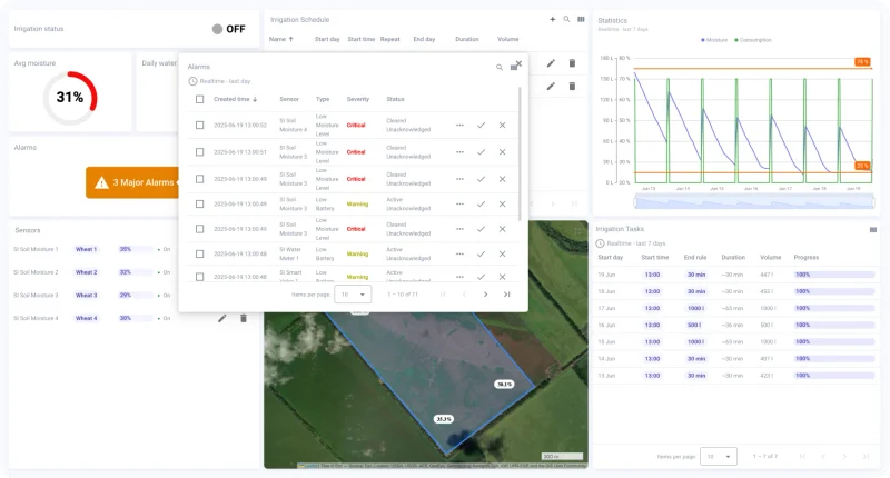 Valve and controller status dashboard with manual override controls
