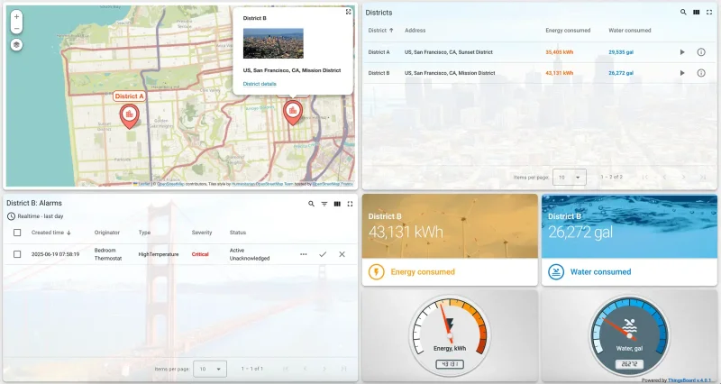 City map with district energy and water consumption statistics