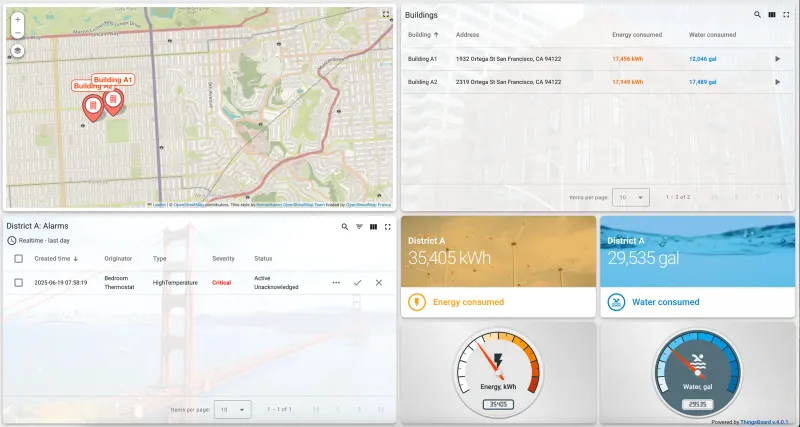 District A buildings with utility metrics and alarm table