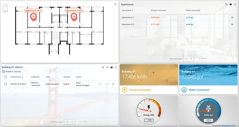 Building A layout with apartment-level energy and water data