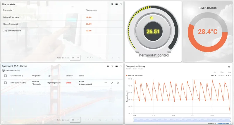 Apartment thermostat data with temperature graphs and control dials