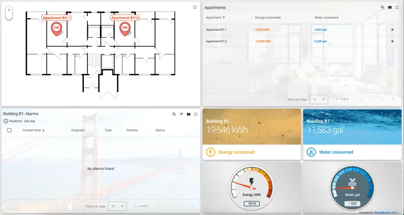 Building B1 apartment-level energy and water data