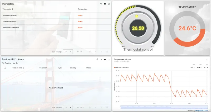 Apartment B1-1 temperature and thermostat monitoring