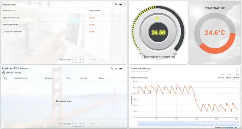 Apartment B1-1 temperature and thermostat monitoring