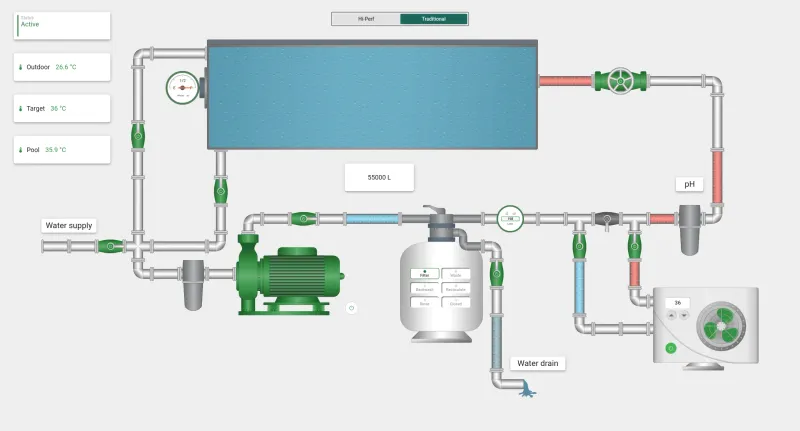 Swimming pool SCADA system state dashboard