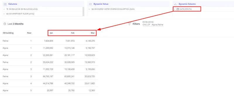 Table with dynamic columns — date values become column headers