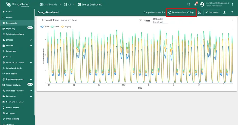 Dashboard result — time window follows the dashboard Realtime last 30 days selector