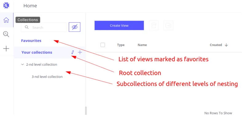 Trendz sidebar showing root collection, subcollections, and favourites
