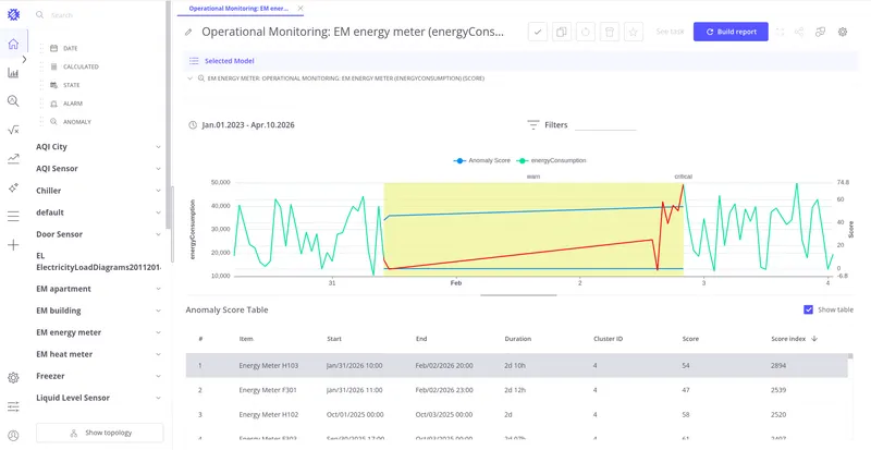 Anomaly View showing anomaly score chart with telemetry overlay and the anomaly score table below
