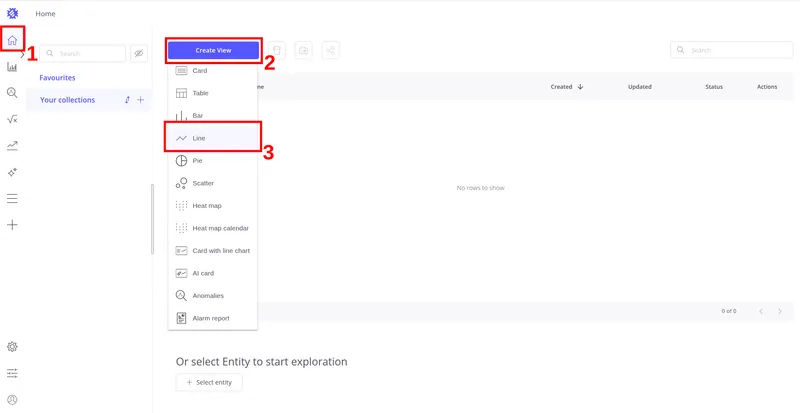 Create View dropdown menu with the Line option highlighted