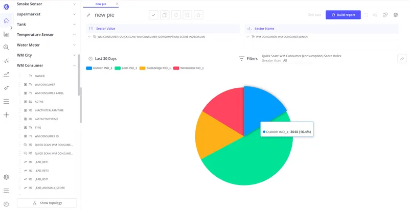 Pie chart showing anomaly score index distribution across devices with a device slice tooltip