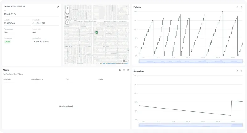Smart bin sensor detail view with charts for fullness and battery history
