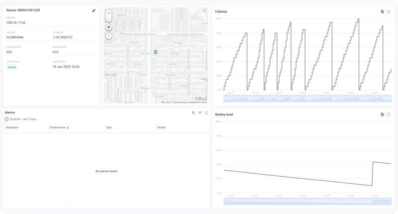 Smart bin sensor detail view with charts for fullness and battery history