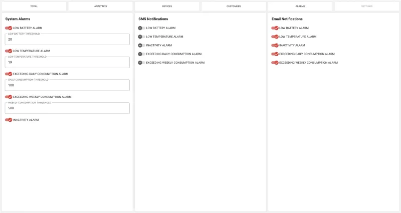 ThingsBoard alarm configuration panel showing system thresholds and notification settings