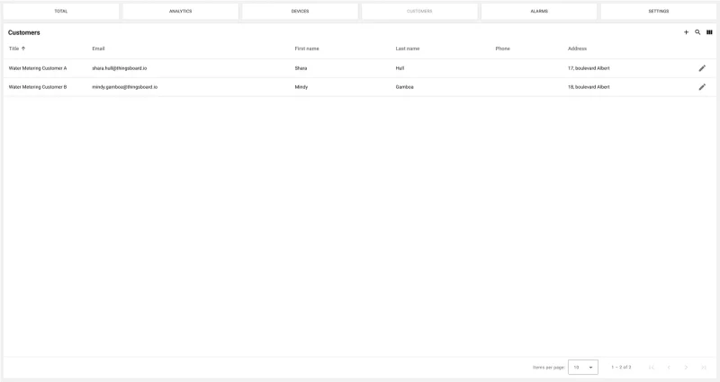 ThingsBoard customer management interface displaying smart water metering clients with contact details