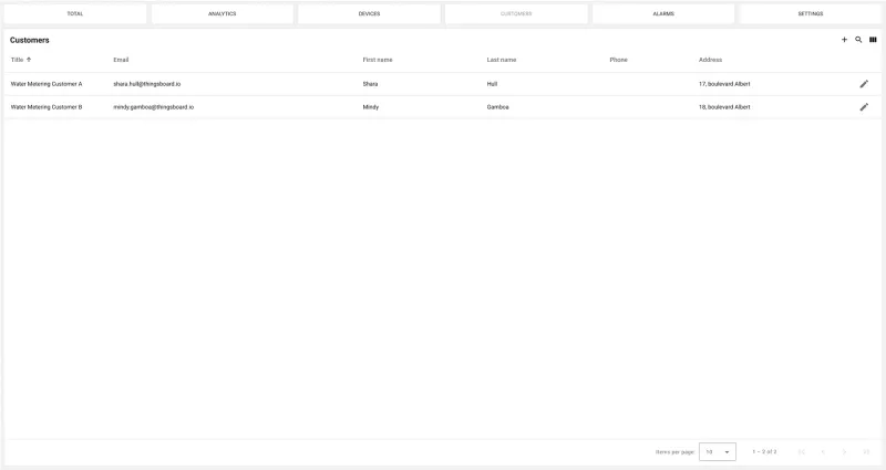 ThingsBoard customer management interface displaying smart water metering clients with contact details
