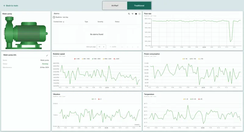Water pump state dashboard