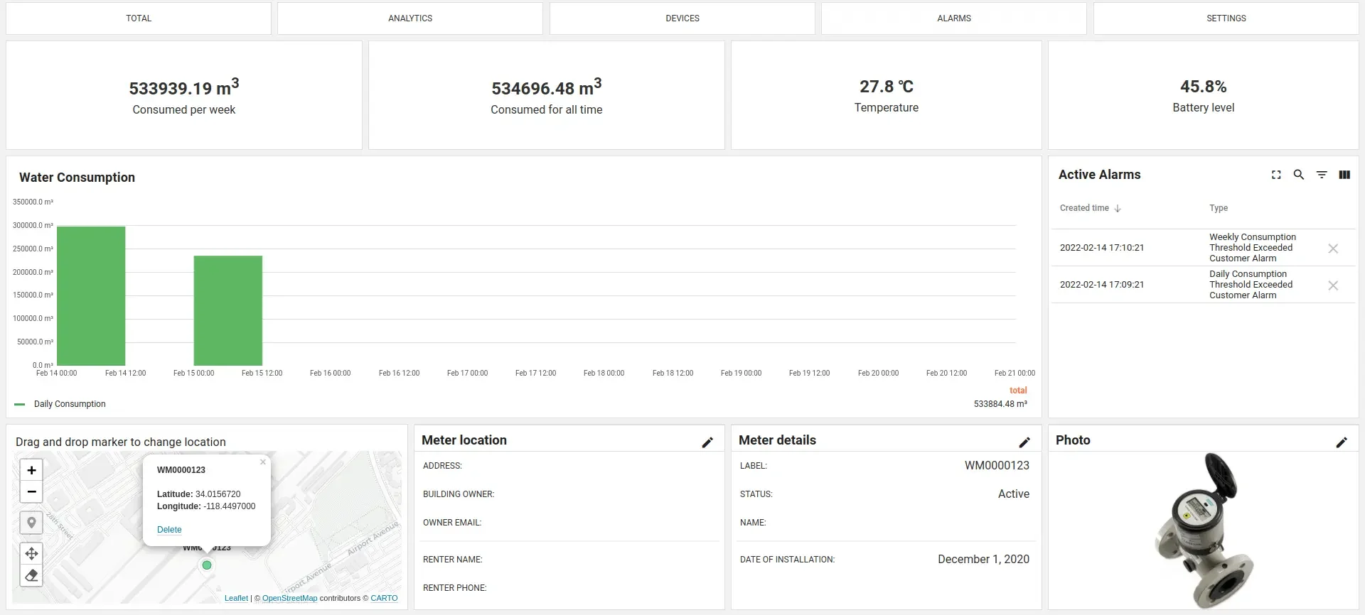 Water metering dashboard example