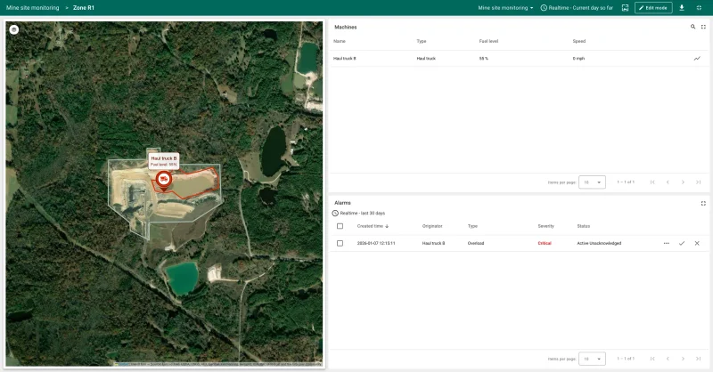 Restricted zone R1 dashboard with unauthorized entry alerts and intrusion history