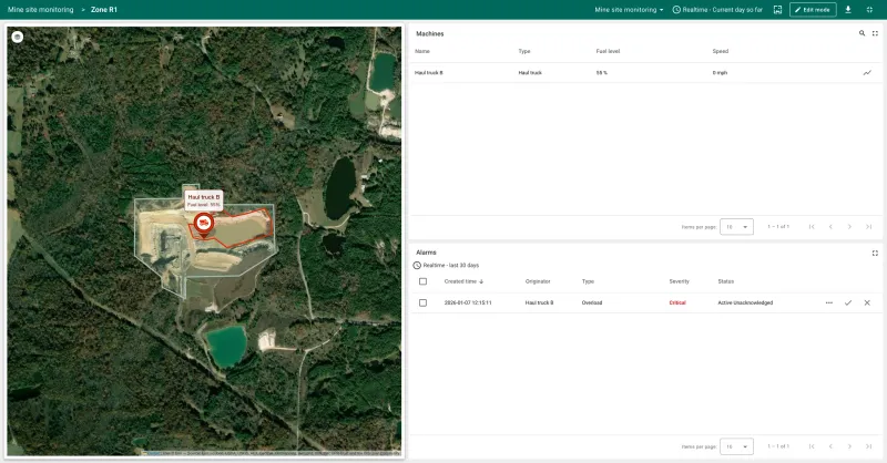Restricted zone R1 dashboard with unauthorized entry alerts and intrusion history