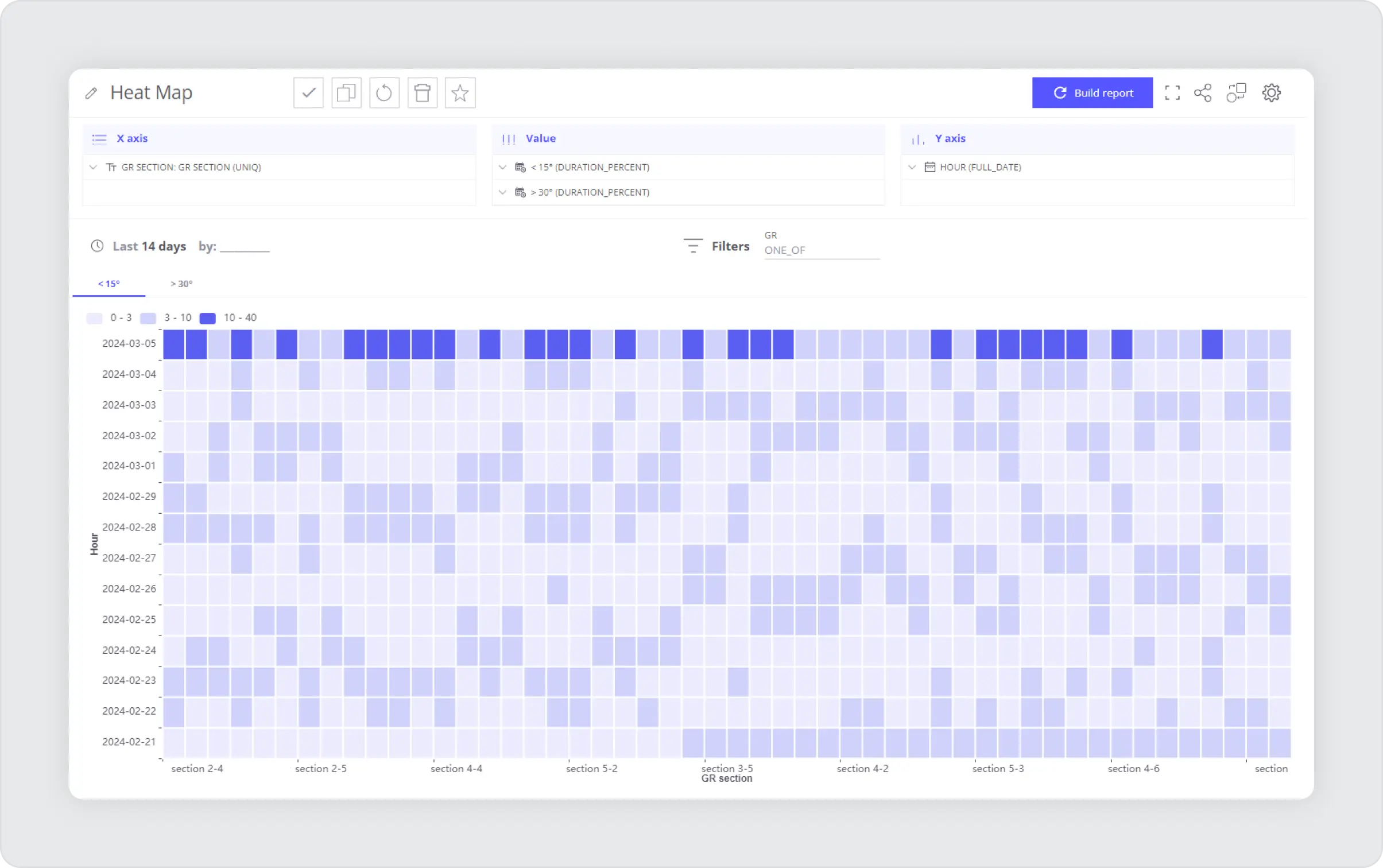 Grid with solar farm statistics