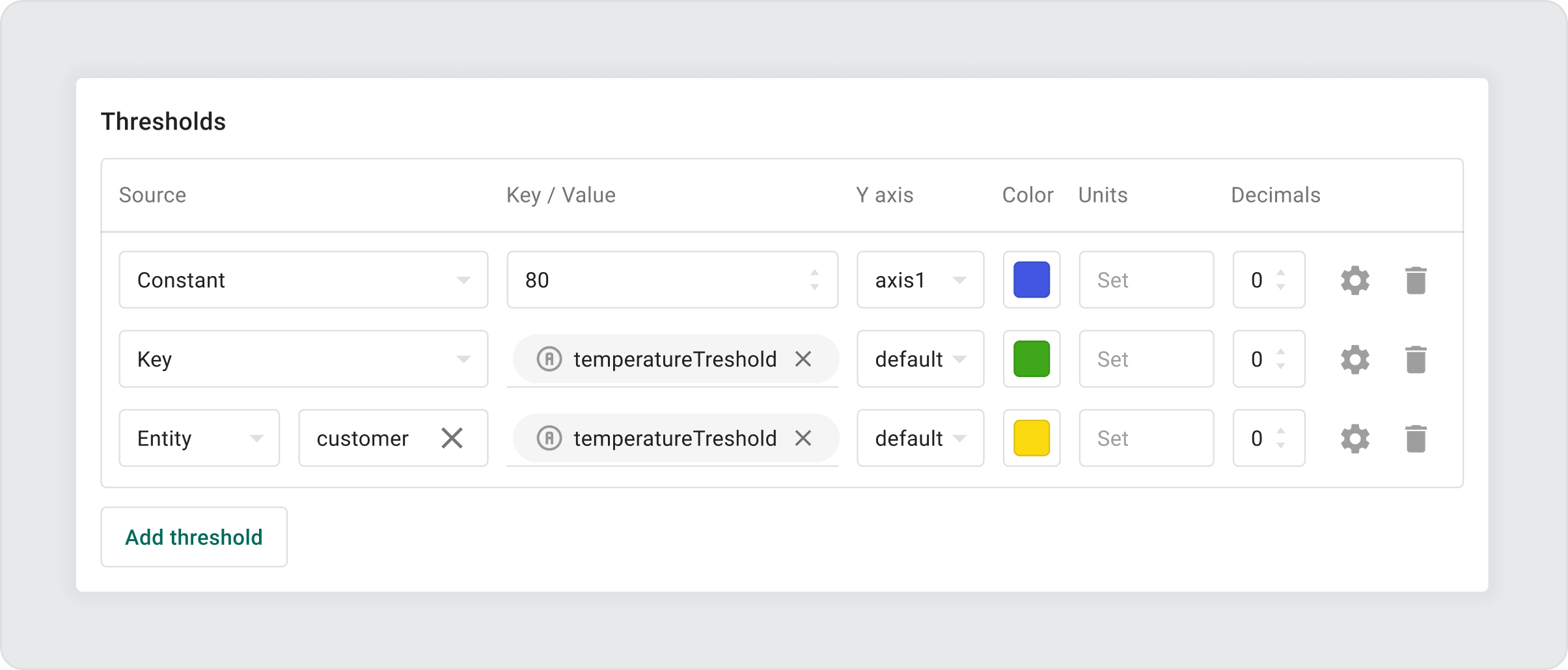 Thingsboard thresholds default settings with three options to configure